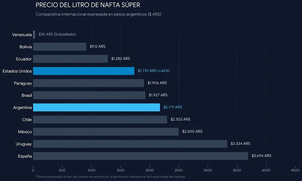 comparativa_precios_combustible